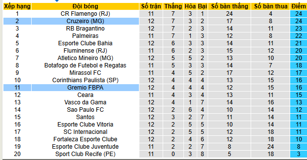 Nhận định, soi kèo Cruzeiro vs Gremio, 06h30 ngày 14/7: Ngôi đầu vẫy gọi - Ảnh 4