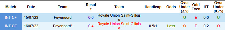 Nhận định, soi kèo Feyenoord vs Royale Union Saint-Gilloise, 19h00 ngày 12/7: Duy trì sự ổn định - Ảnh 4
