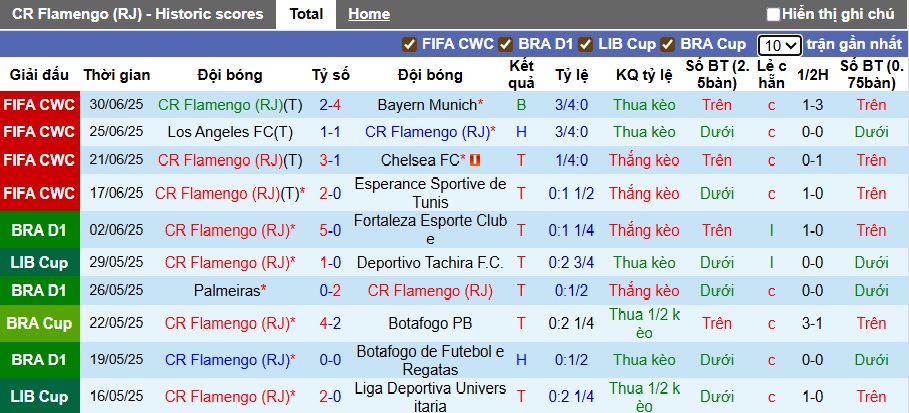 Nhận định, soi kèo Flamengo vs Sao Paulo, 02h30 ngày 13/7: Củng cố ngôi đầu - Ảnh 4