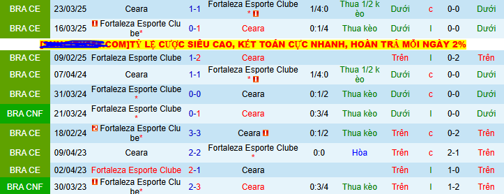 Nhận định, soi kèo Fortaleza vs Ceara, 06h30 ngày 14/7: Khúc ca Ceara  - Ảnh 3