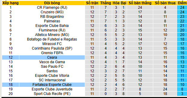 Nhận định, soi kèo Fortaleza vs Ceara, 06h30 ngày 14/7: Khúc ca Ceara  - Ảnh 4