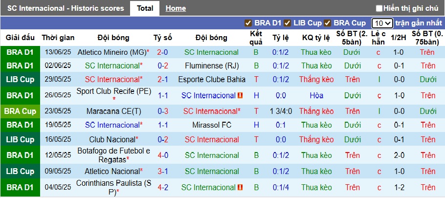 Nhận định, soi kèo Internacional vs Esporte, 02h30 ngày 13/7: Chủ nhà thắng nhọc - Ảnh 4