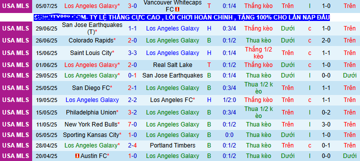 Nhận định, soi kèo Los Angeles Galaxy vs D.C United, 09h30 ngày 13/7 - Ảnh 1