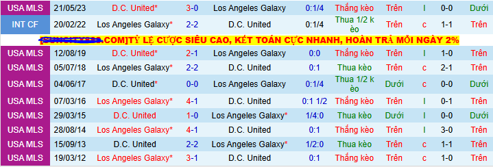 Nhận định, soi kèo Los Angeles Galaxy vs D.C United, 09h30 ngày 13/7 - Ảnh 3