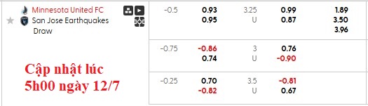 Nhận định, soi kèo Minnesota vs San Jose, 7h30 ngày 13/7: Chủ nhà thắng thế - Ảnh 5