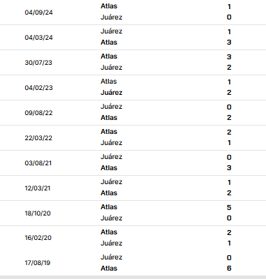 Nhận định, soi kèo Nữ Juarez vs Nữ Atlas, 10h00 ngày 13/7: Chủ nhà gặp khắc tinh - Ảnh 3