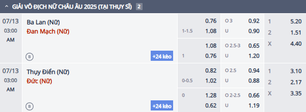 Nhận định, soi kèo Nữ Thuỵ Điển vs Nữ Đức, 2h00 ngày 13/7: Dĩ hòa vi quý - Ảnh 2