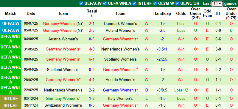 Nhận định, soi kèo Nữ Thuỵ Điển vs Nữ Đức, 2h00 ngày 13/7: Dĩ hòa vi quý - Ảnh 4