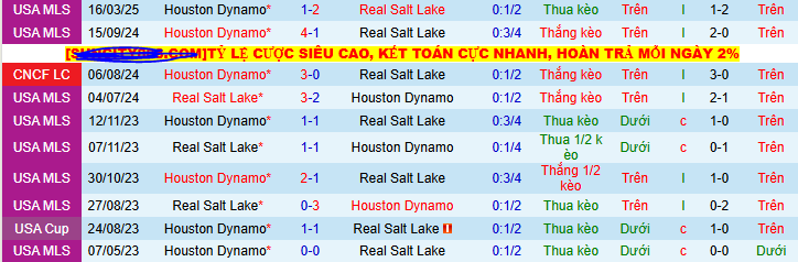 Nhận định, soi kèo Real Salt Lake vs Houston Dynamo, 08h30 ngày 13/7 - Ảnh 3