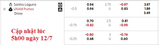 Nhận định, soi kèo Santos Laguna vs Pumas UNAM, 8h00 ngày 13/7: Đầu xuôi đuôi lọt - Ảnh 5