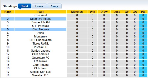 Nhận định, soi kèo Toluca vs Necaxa, 8h00 ngày 13/7: Chủ nhà vẫn hơn - Ảnh 4