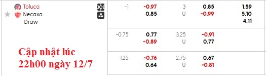 Nhận định, soi kèo Toluca vs Necaxa, 8h00 ngày 13/7: Chủ nhà vẫn hơn - Ảnh 6