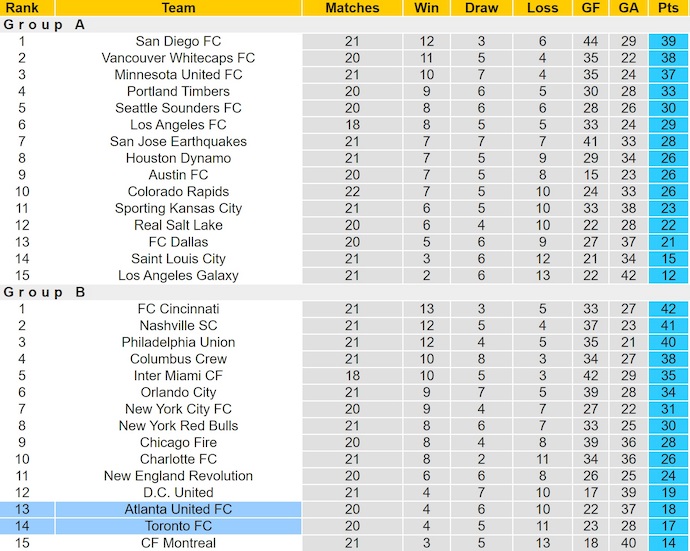 Nhận định, soi kèo Toronto FC vs Atlanta United, 6h30 ngày 13/7: Ưu thế sân nhà - Ảnh 5