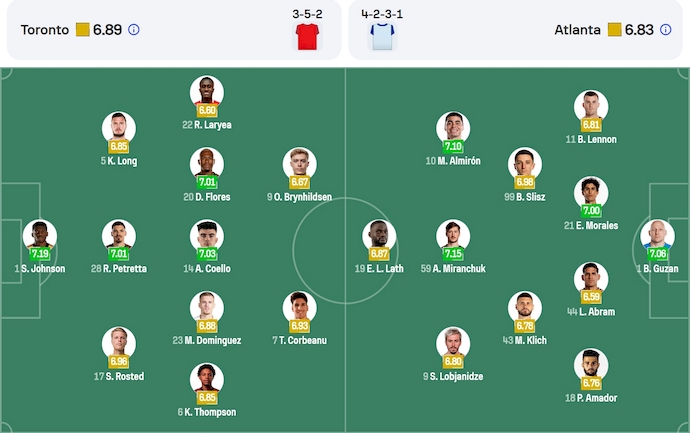 Nhận định, soi kèo Toronto FC vs Atlanta United, 6h30 ngày 13/7: Ưu thế sân nhà - Ảnh 7