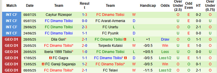 Nhận định, soi kèo Trabzonspor vs Dinamo Tbilisi, 19h00 ngày 12/7: Khởi đầu chậm chạp - Ảnh 2
