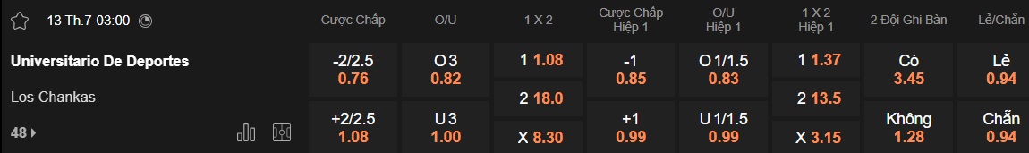 Nhận định, soi kèo Universitario vs Los Chankas, 03h00 ngày 13/7: Thắng để đăng quang - Ảnh 5