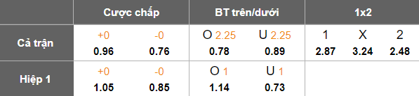 Nhận định, soi kèo Ventforet Kofu vs Omiya Ardija, 16h30 ngày 12/7: Đối thủ yêu thích - Ảnh 5