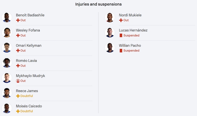 Soi kèo phạt góc Chelsea vs PSG, 2h00 ngày 14/7 - Ảnh 5