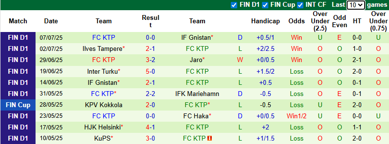 Nhận định, soi kèo AC Oulu vs FC KTP, 22h30 ngày 13/7: Vượt mặt khách - Ảnh 3