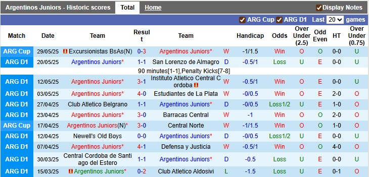 Nhận định, soi kèo Argentinos Juniors vs Boca Juniors, 4h45 ngày 14/7: Khó cho nhà vua - Ảnh 1