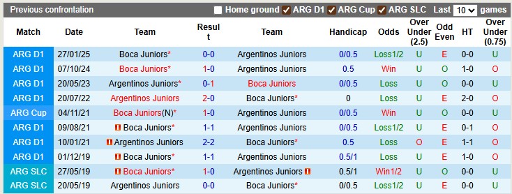 Nhận định, soi kèo Argentinos Juniors vs Boca Juniors, 4h45 ngày 14/7: Khó cho nhà vua - Ảnh 3