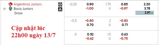 Nhận định, soi kèo Argentinos Juniors vs Boca Juniors, 4h45 ngày 14/7: Khó cho nhà vua - Ảnh 6