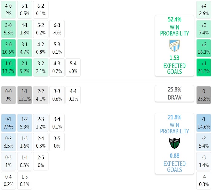 Nhận định, soi kèo Atletico Tucuman vs San Martin, 2h30 ngày 14/7: Khó có bất ngờ - Ảnh 8