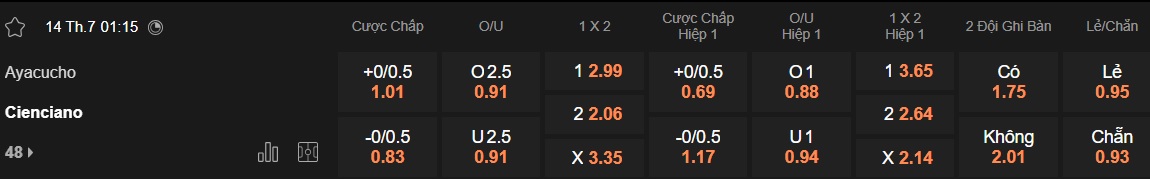 Nhận định, soi kèo Ayacucho vs Cienciano, 01h15 ngày 14/7: Khách chiếm ưu thế - Ảnh 5