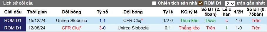 Nhận định, soi kèo CFR Cluj vs Unirea Slobozia, 01h30 ngày 14/7: Chủ nhà ra quân thuận lợi - Ảnh 2