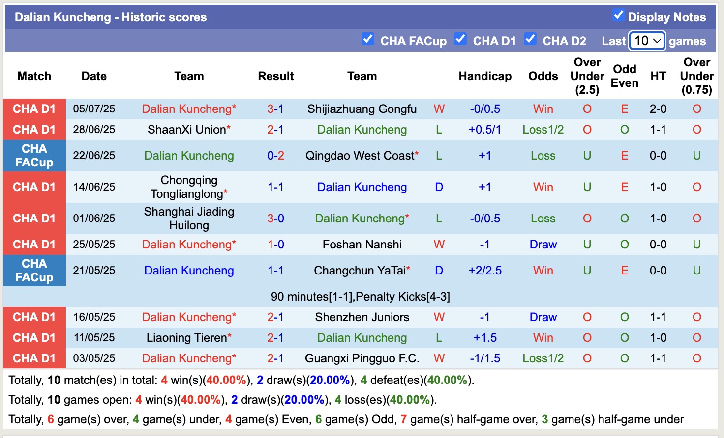Nhận định, soi kèo Dalian Kuncheng vs Nanjing City, 18h00 ngày 13/7: Thua tiếp lượt về - Ảnh 2
