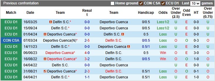 Nhận định, soi kèo Deportivo Cuenca vs Delfin, 6h00 ngày 14/7: Chủ nhà ra oai - Ảnh 3
