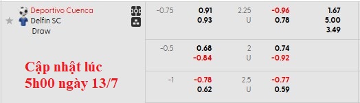 Nhận định, soi kèo Deportivo Cuenca vs Delfin, 6h00 ngày 14/7: Chủ nhà ra oai - Ảnh 5