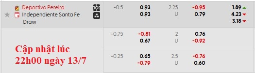 Nhận định, soi kèo Deportivo Pereira vs Independiente Santa Fe, 5h15 ngày 14/7: Ra quân khó khăn - Ảnh 6