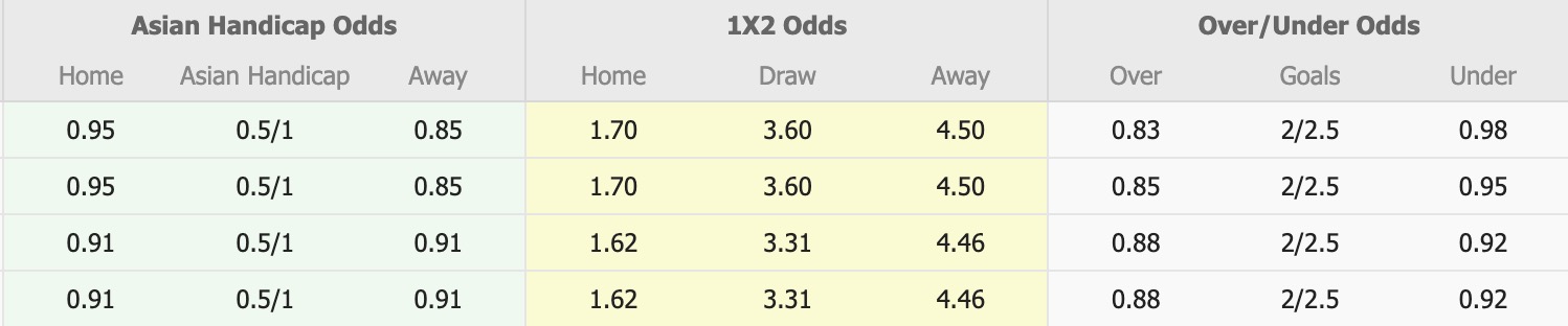 Nhận định, soi kèo Incheon United FC vs Chungnam Asan FC, 17h00 ngày 13/7: Củng cố ngôi đầu - Ảnh 1