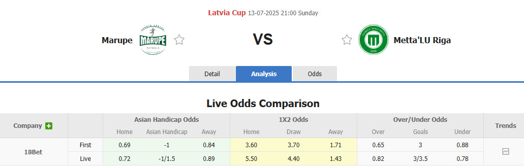 Nhận định, soi kèo Marupe vs FK Metta, 21h00 ngày 13/7: Nhọc nhằn giành vé - Ảnh 1