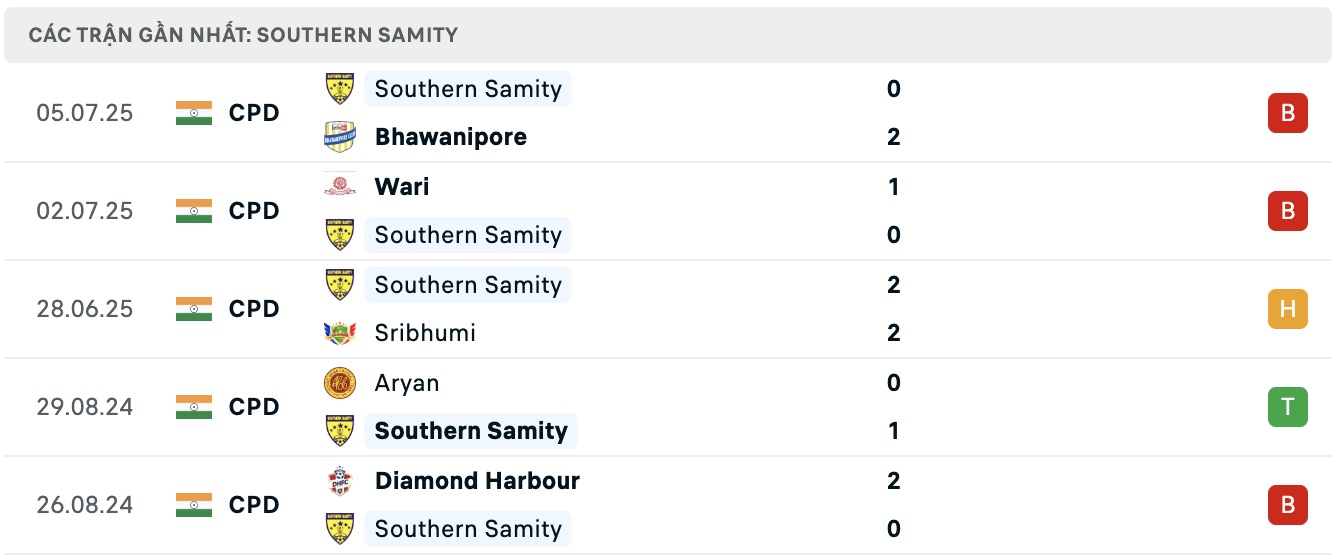 Nhận định, soi kèo Southern Samity vs United Kolkata Sports Club, 16h30 ngày 14/7: Tiếp tục thăng hoa - Ảnh 1