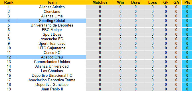 Nhận định, soi kèo Sporting Cristal vs Atletico Grau, 23h00 ngày 13/7: Tận dụng lợi thế - Ảnh 5