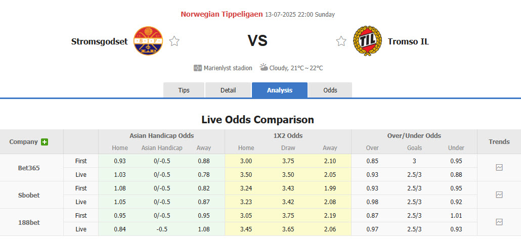 Nhận định, soi kèo Stromsgodset vs Tromso, 22h00 ngày 13/7: Thăng hoa kéo dài - Ảnh 1