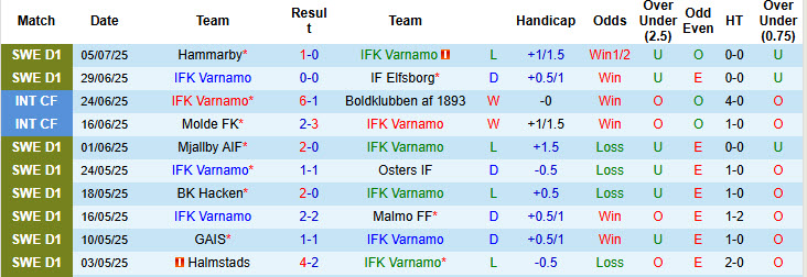 Nhận định, soi kèo Varnamo vs Djurgardens, 21h30 ngày 13/7: Nỗ lực tích lũy điểm - Ảnh 2