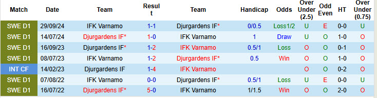 Nhận định, soi kèo Varnamo vs Djurgardens, 21h30 ngày 13/7: Nỗ lực tích lũy điểm - Ảnh 4