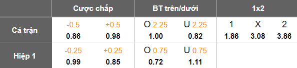 Nhận định, soi kèo Zhenis vs Zhetysu, 20h00 ngày 13/7: Cửa trên ‘ghi điểm’ - Ảnh 5