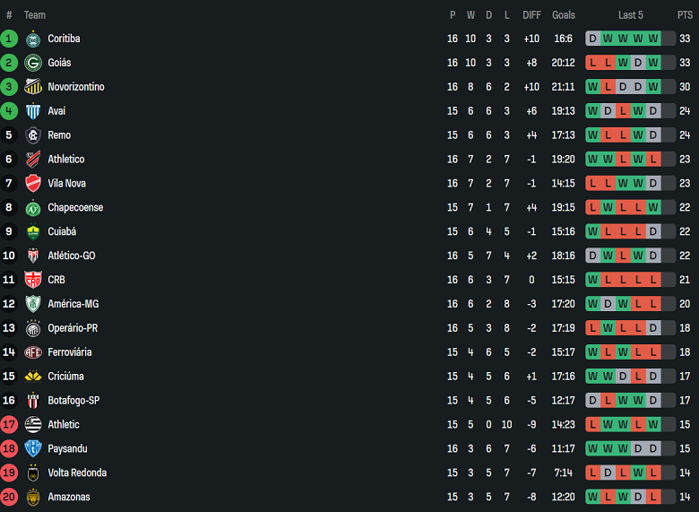 Nhận định, soi kèo Athletic Club MG vs Avai, 05h00 ngày 15/7: Cửa dưới đáng tin - Ảnh 3