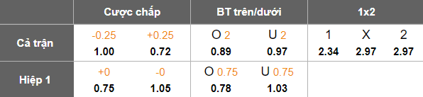 Nhận định, soi kèo Athletic Club MG vs Avai, 05h00 ngày 15/7: Cửa dưới đáng tin - Ảnh 4