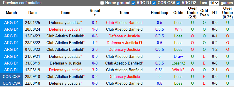 Nhận định, soi kèo Atletico Banfield vs Defensa y Justicia, 5h00 ngày 15/7: Tin vào khách - Ảnh 4