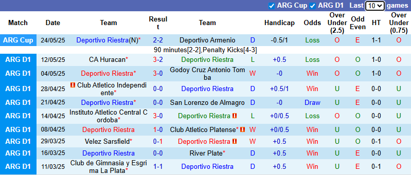 Nhận định, soi kèo Deportivo Riestra vs Club Atletico Lanus, 2h30 ngày 15/7: Cửa dưới sáng - Ảnh 2