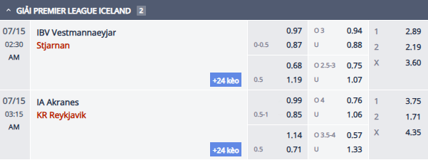 Nhận định, soi kèo IA Akranes vs KR Reykjavik, 2h15 ngày 15/7: Đả bại chủ nhà - Ảnh 1