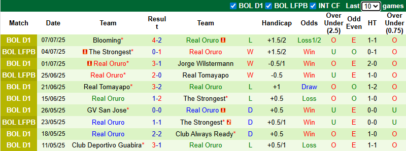 Nhận định, soi kèo Nacional Potosi vs Real Oruro, 5h00 ngày 15/7: Tân binh sáng giá - Ảnh 3