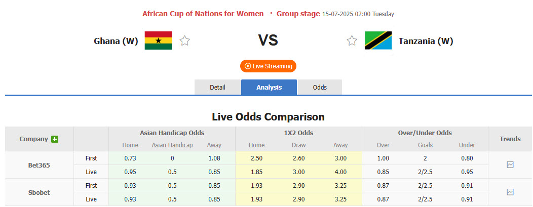 Nhận định, soi kèo Nữ Ghana vs Nữ Tanzania, 02h00 ngày 15/7: Bằng mọi giá phải thắng - Ảnh 1