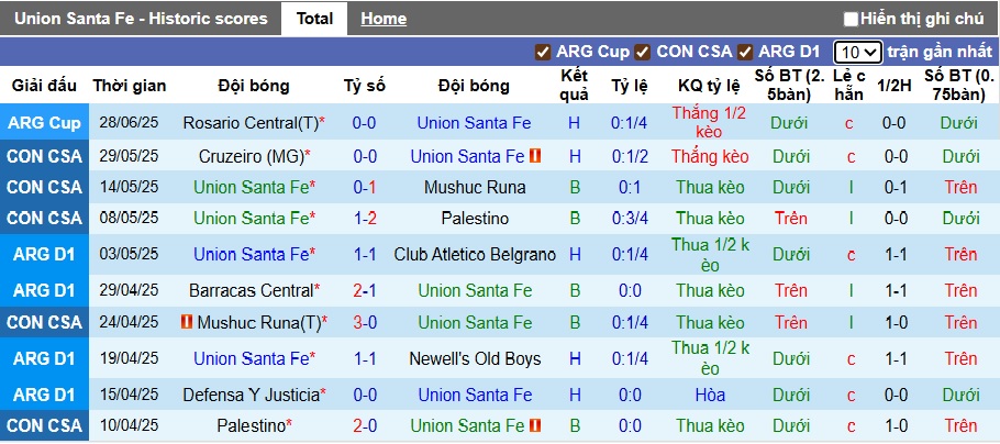 Nhận định, soi kèo Union Santa Fe vs Estudiantes, 07h15 ngày 15/7: Khách trắng tay - Ảnh 4