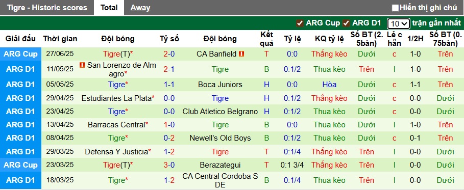 Nhận định, soi kèo Velez Sarsfield vs Tigre, 07h15 ngày 15/7: Bệ phóng sân nhà - Ảnh 3